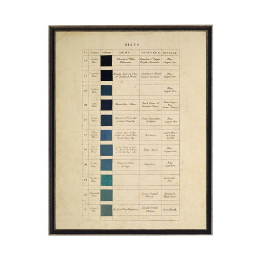 Vintage Descriptive Handwritten Color Chart Of Blues